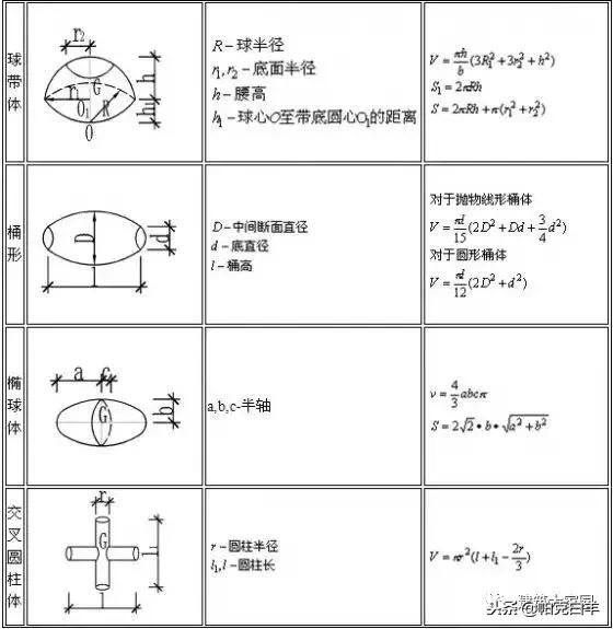 条形基础土方工程量计算公式,平整场地清单工程量计算公式
