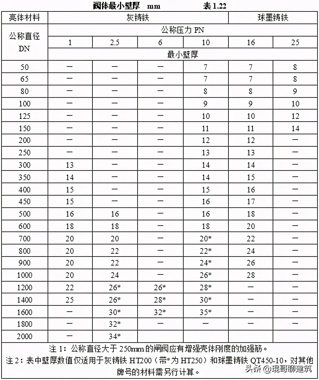 机电安装材料进场如何报验,一建机电材料进场验收要求口诀