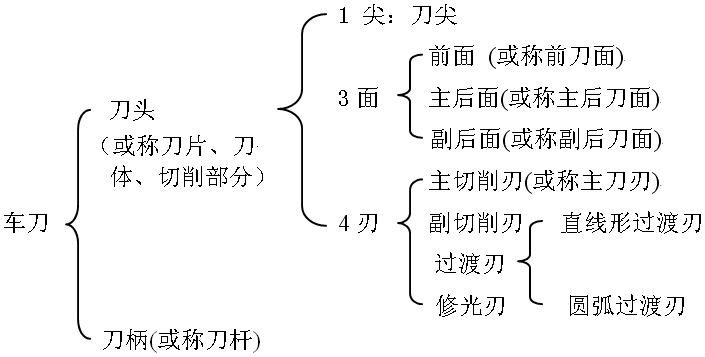 车工技术教学,车工新手入门教学视频及讲解