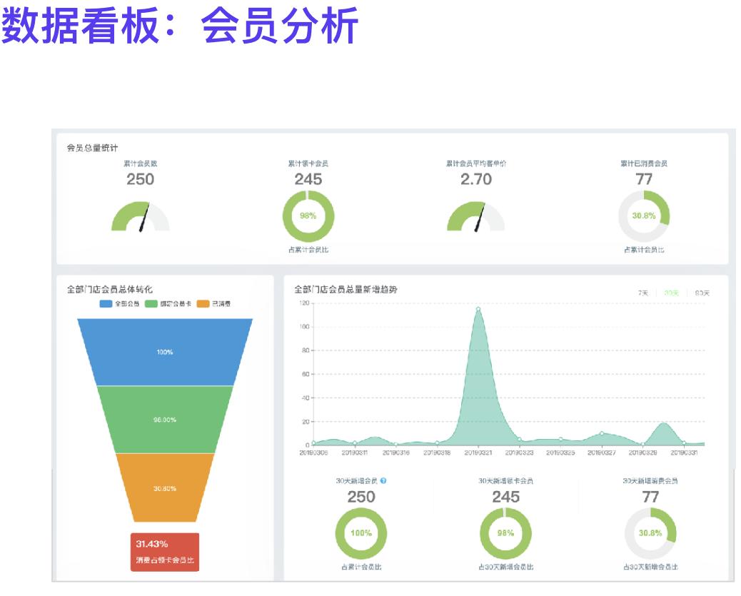 会员营销案例100个,会员营销的15大优势