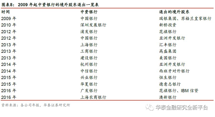 我国银行业扩大开放历程,我国银行市场对外开放了吗