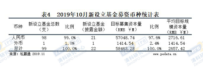 清科资本现状,清科资本最新进展