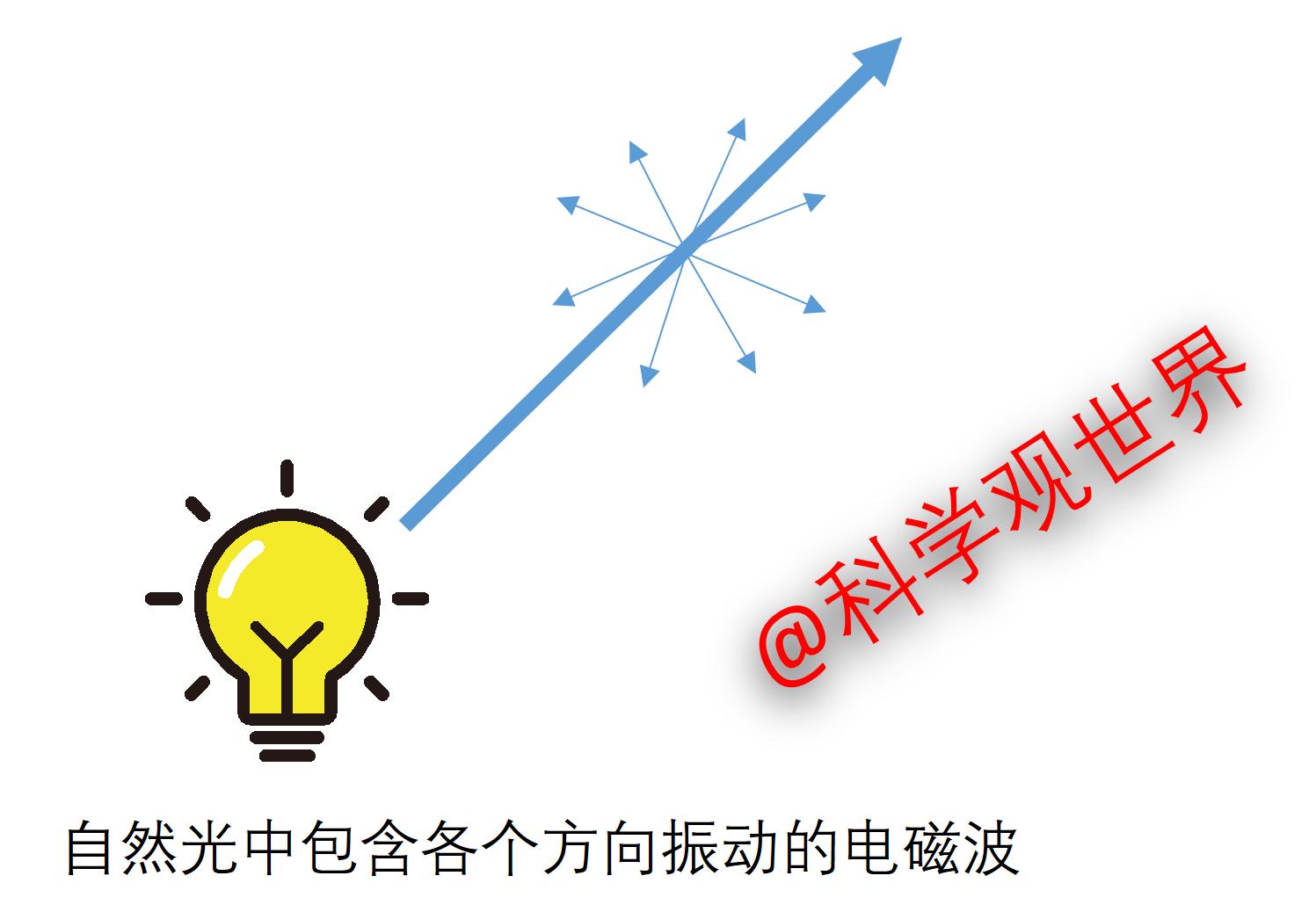 解析如何提高3d电影放映质量,电影院放映3d电影是利用什么原理