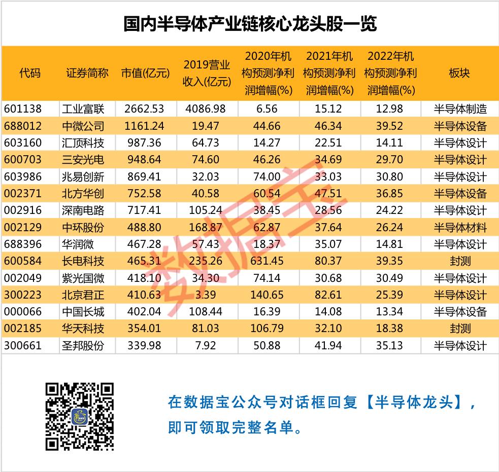 美国限制芯片国家反制,美国芯片禁令中国反制措施