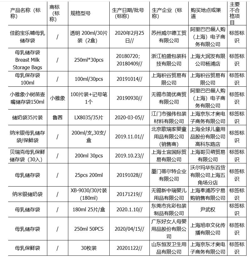 双十二之后的紧张备货,双十二快到了不知道买什么