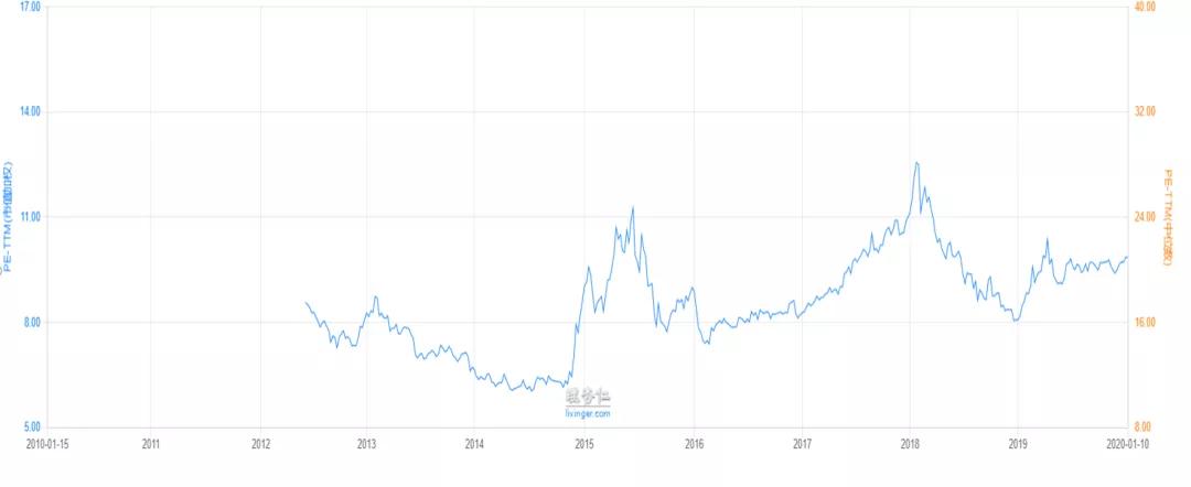 炒股风险最低收益最大,炒股最大的风险是什么