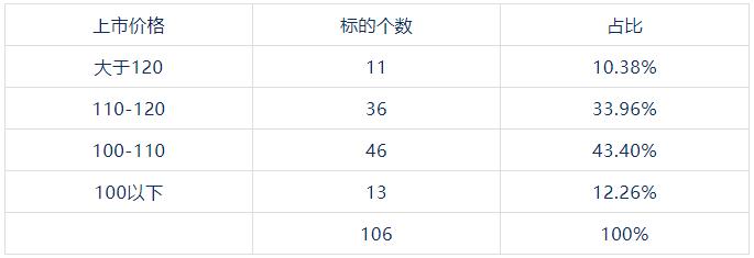 怎么开通低佣金证券账户,证券账号开通教程