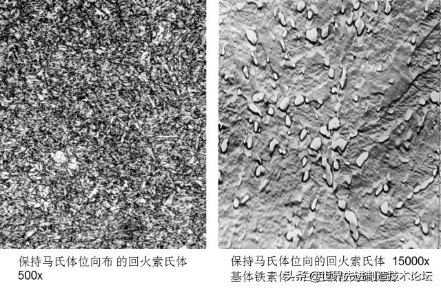 奥氏体珠光体,马氏体奥氏体珠光体