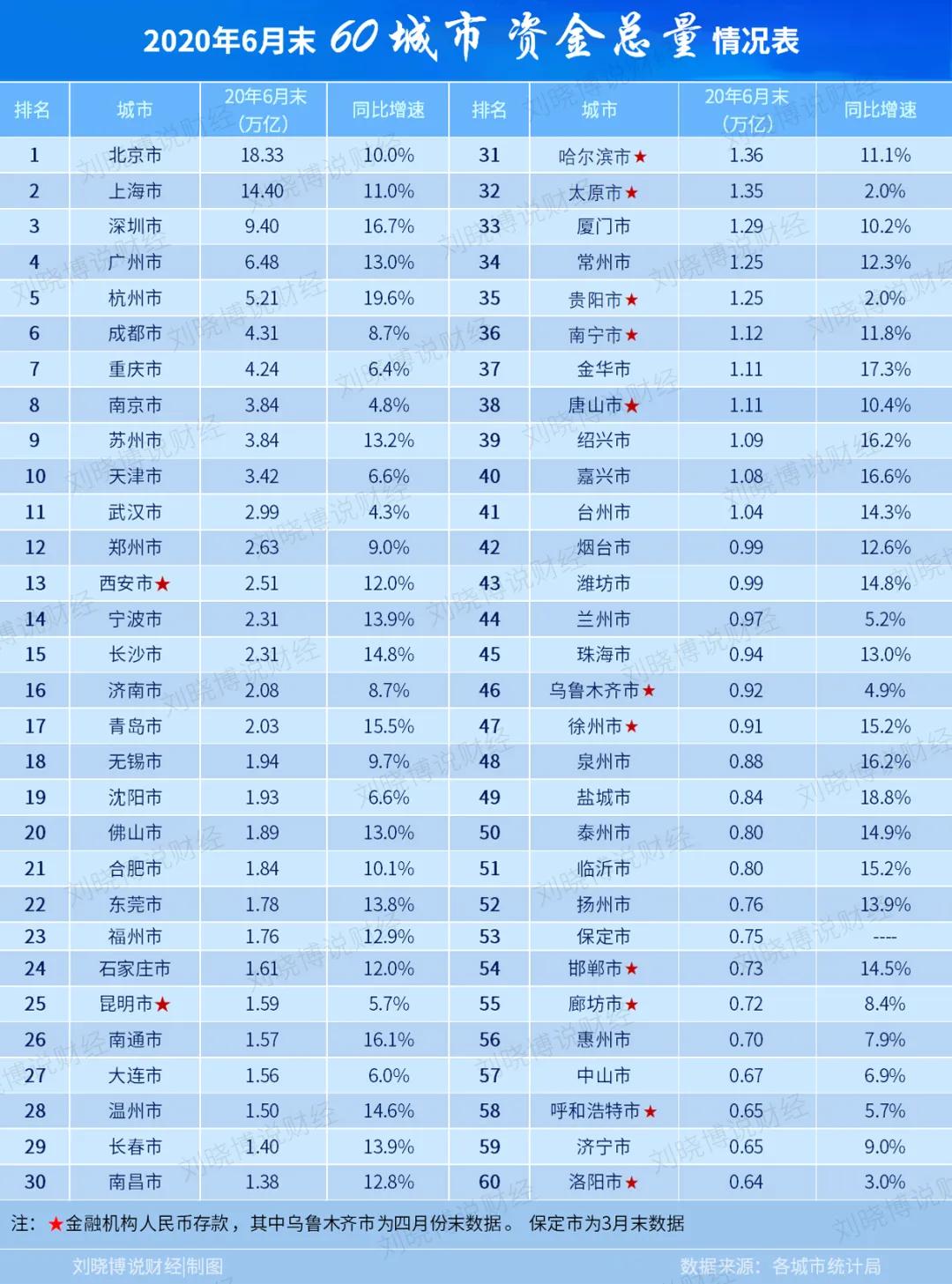 中国的资金流向,中国的钱都流向哪里了