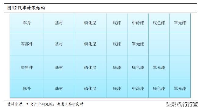 汽车涂料资料,汽车油漆品牌知识
