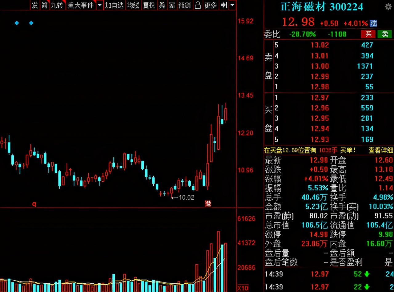 稀土磁材概念龙头股一览表,今日a股小盘股市场龙头