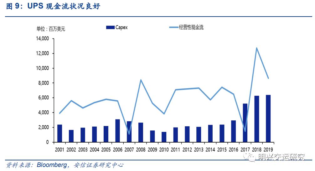 顺丰未来5年估值,顺丰公司价值链分析