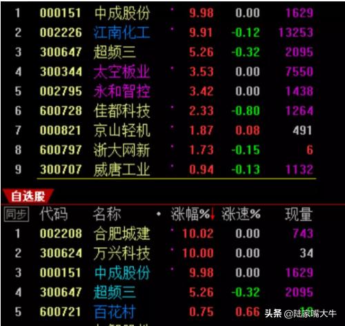 游资大佬炒股经验分析,手把手教你复盘看盘