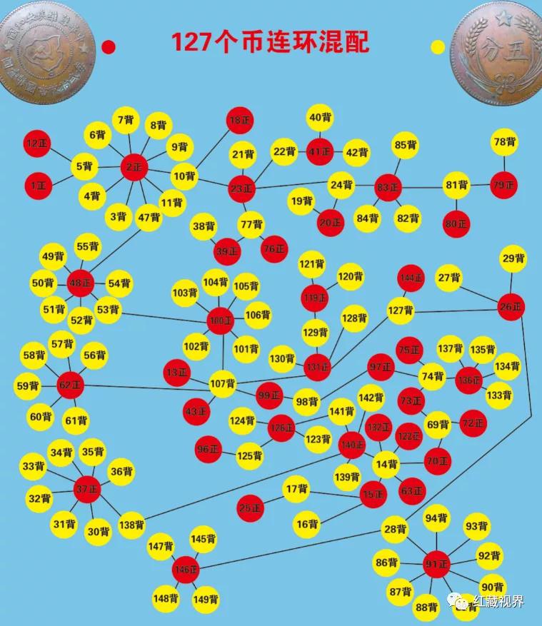 苏维埃五分铜币真假鉴定,苏维埃五分铜币有岛价格