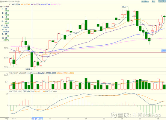 抄底摸顶的交易方法,抄底摸顶和追涨哪个好