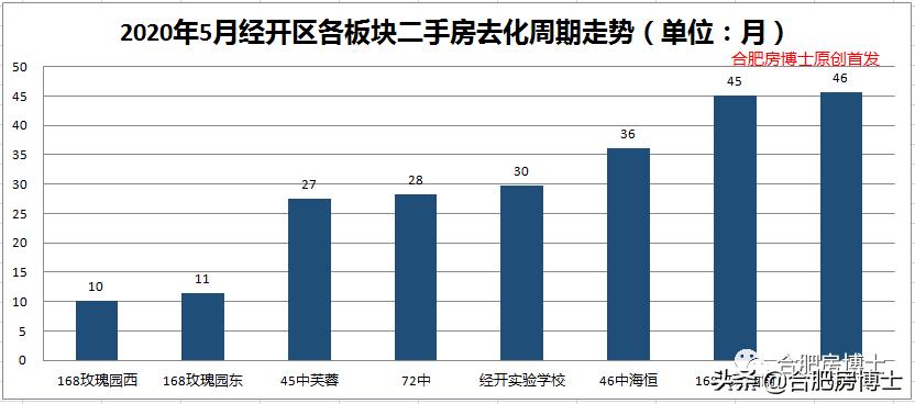2025年以后买学区房,经开购买学区房流程