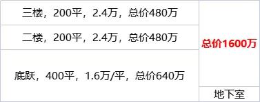 操作绝了！挖地下室做“底跃”，开发商赚惨了