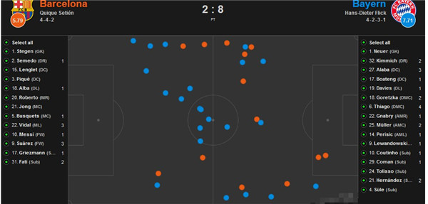 拜仁弱点显而易见,拜仁恐怖阵容