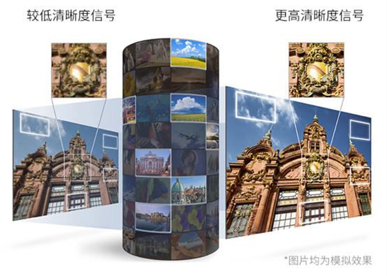 索尼电视图像技术是啥,索尼电视为啥画质一直出错