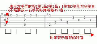 如何快速看懂吉他谱,吉他谱怎么看新手入门