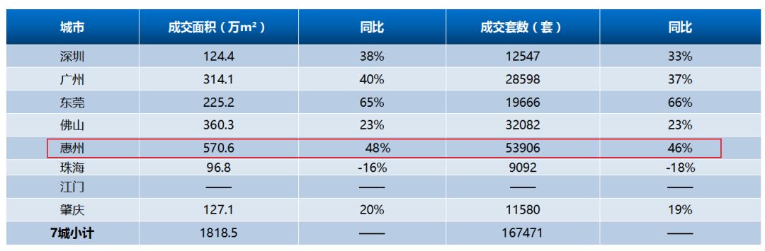 10多分钟到深圳、家门口上华附？14号线热盘深圳客占7成