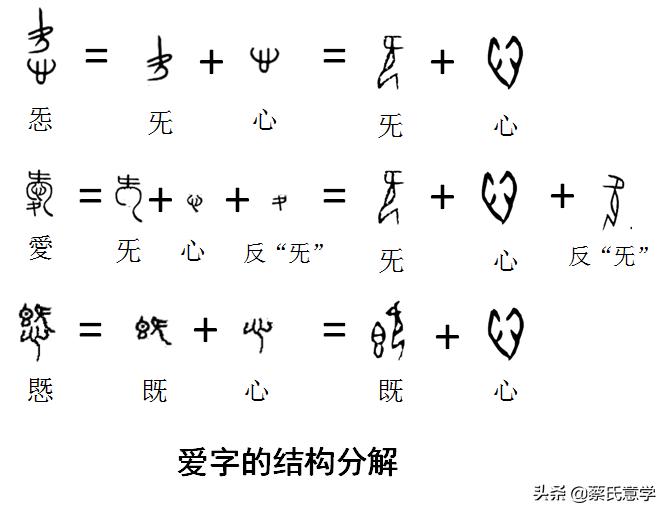 爱的字源演变,爱字怎样根据字形释义
