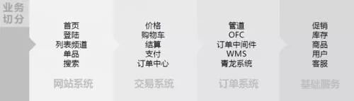 京东基础架构建设之路,京东的架构运营方式