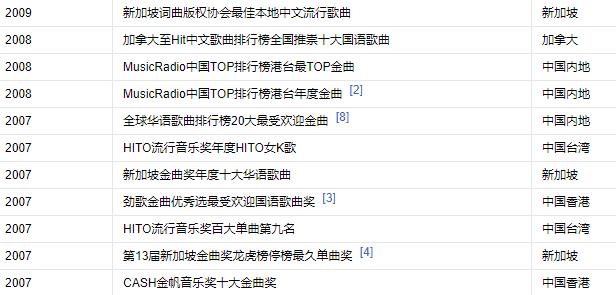 最近十年传唱率最高的歌曲,历届年度十大流行歌曲