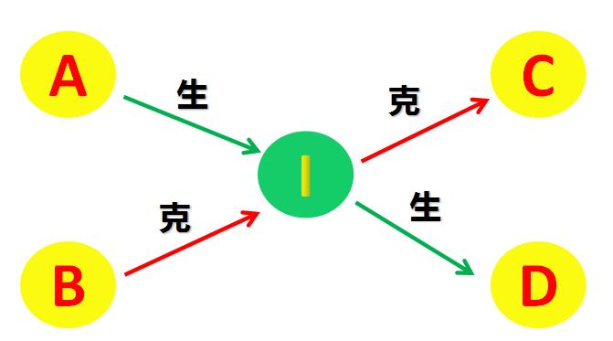 天干地支五行八卦,八卦和五行属相有什么联系