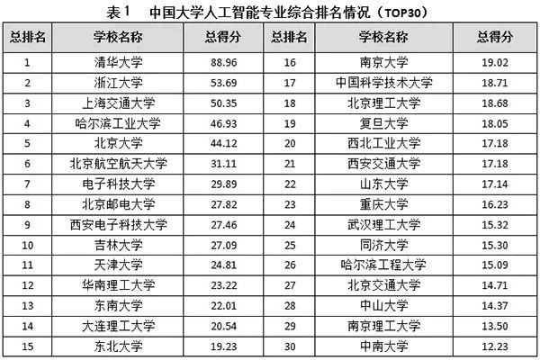 十大热搜专业就业前景,稀缺专业就业前景