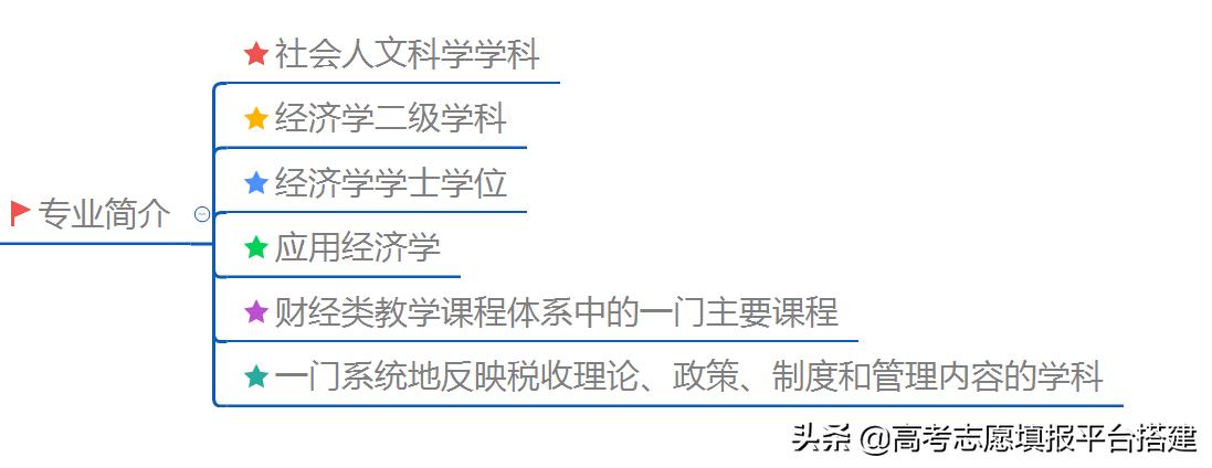 税收学专业是属应用经济学吗,税收学专业对数学要求高吗