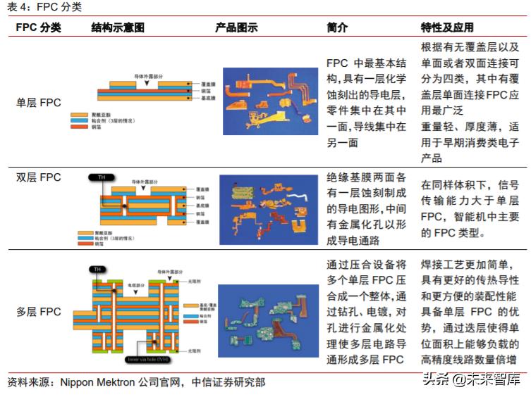 新材料产业报告,新材料塑料行业前景分析