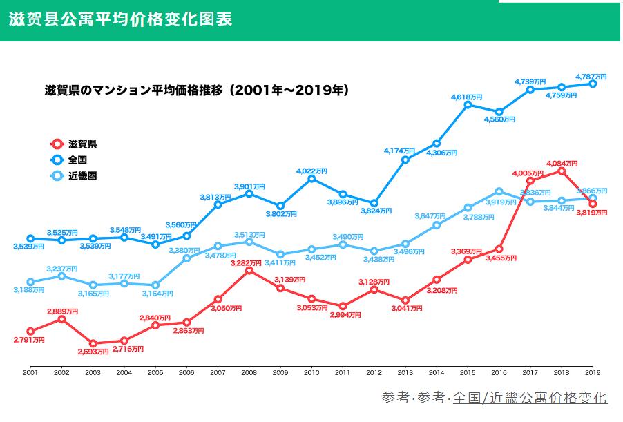 日本人口房价走势图,日本人口减少后房价是怎样的