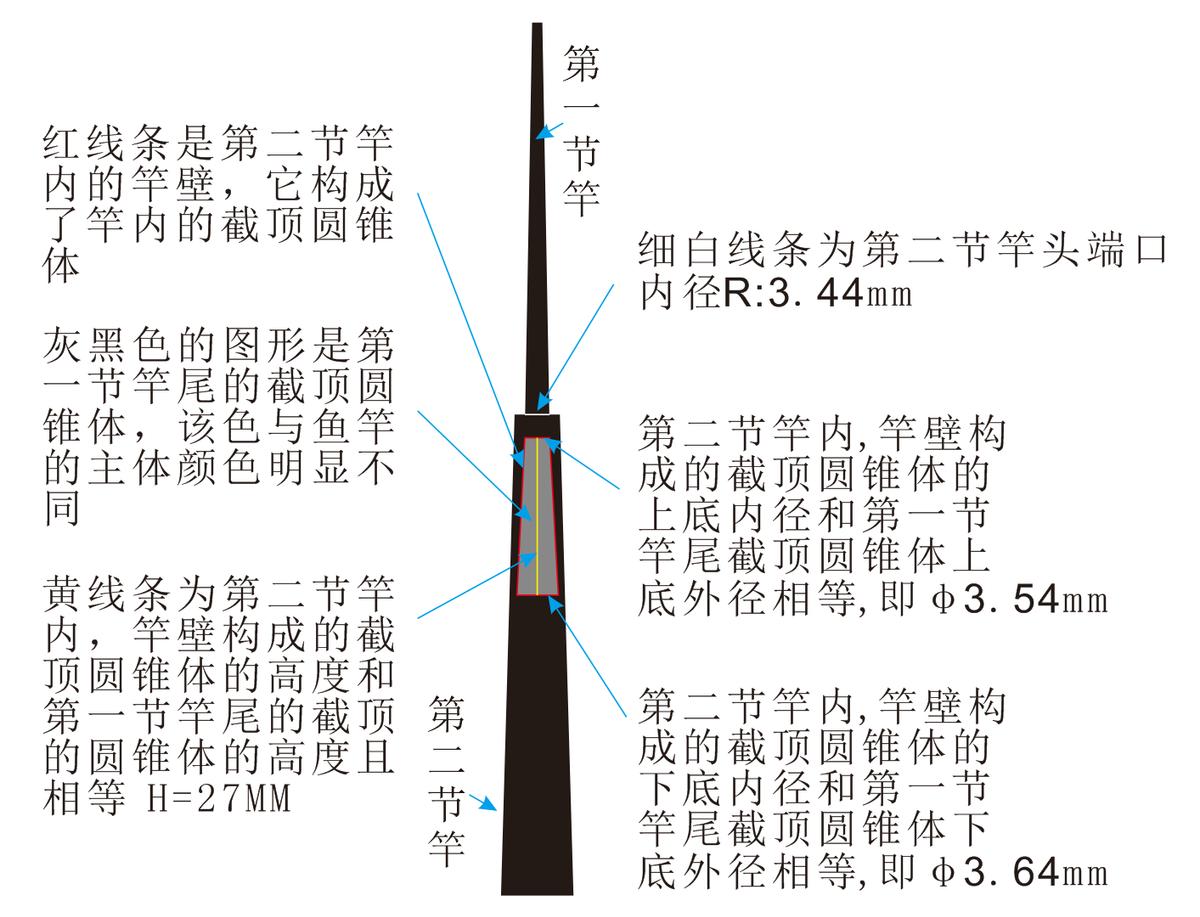 鱼竿钓了大鱼后老是卡节,鱼竿卡节怎么办教你一招完美解决