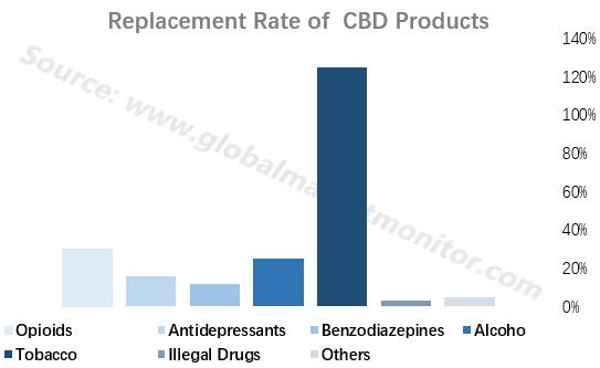 工业*麻大**概念火热,高利润必备高科技