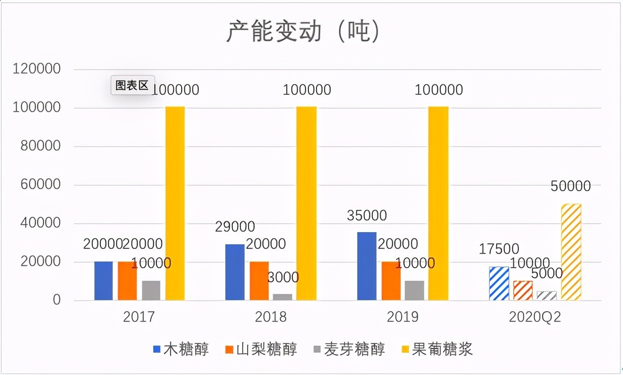华康股份和保龄宝,华康股份最新消息