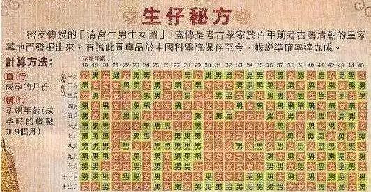 调酸碱度可以决定宝宝性别吗,酸碱性体质与生宝宝