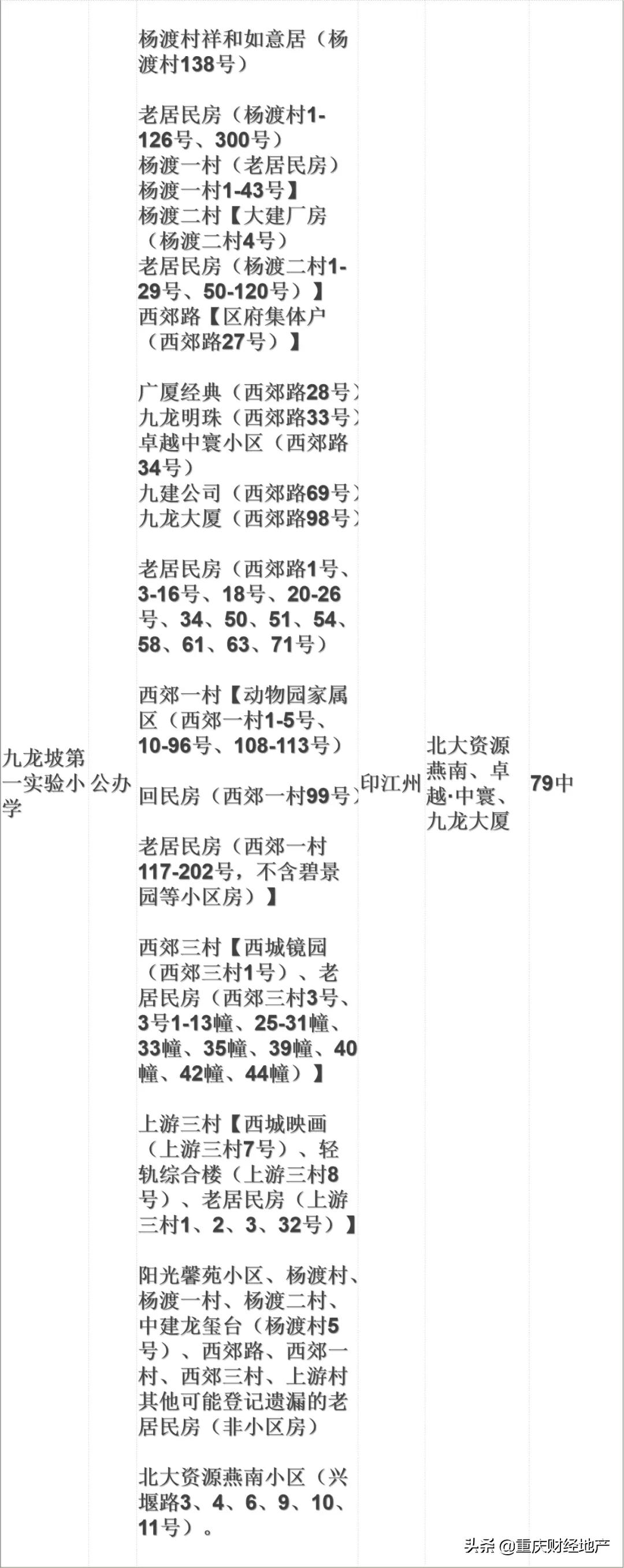 各区初中划片,各小学对口初中名额