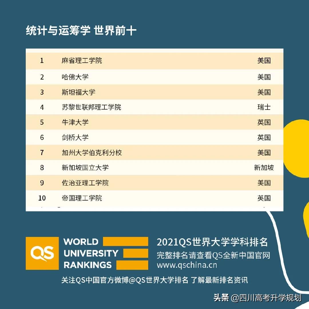 2021年qs世界大学学科排名全,2021年qs世界大学学科排行榜完整