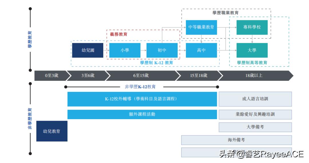 3年卖出134万台平板电脑，读书郎招股书讲了一个怎样的“故事”？