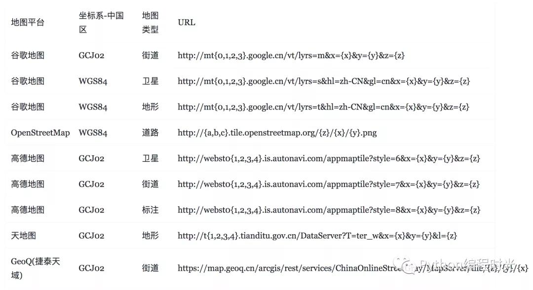 python绘制重庆市地图,python可视化地图绘制