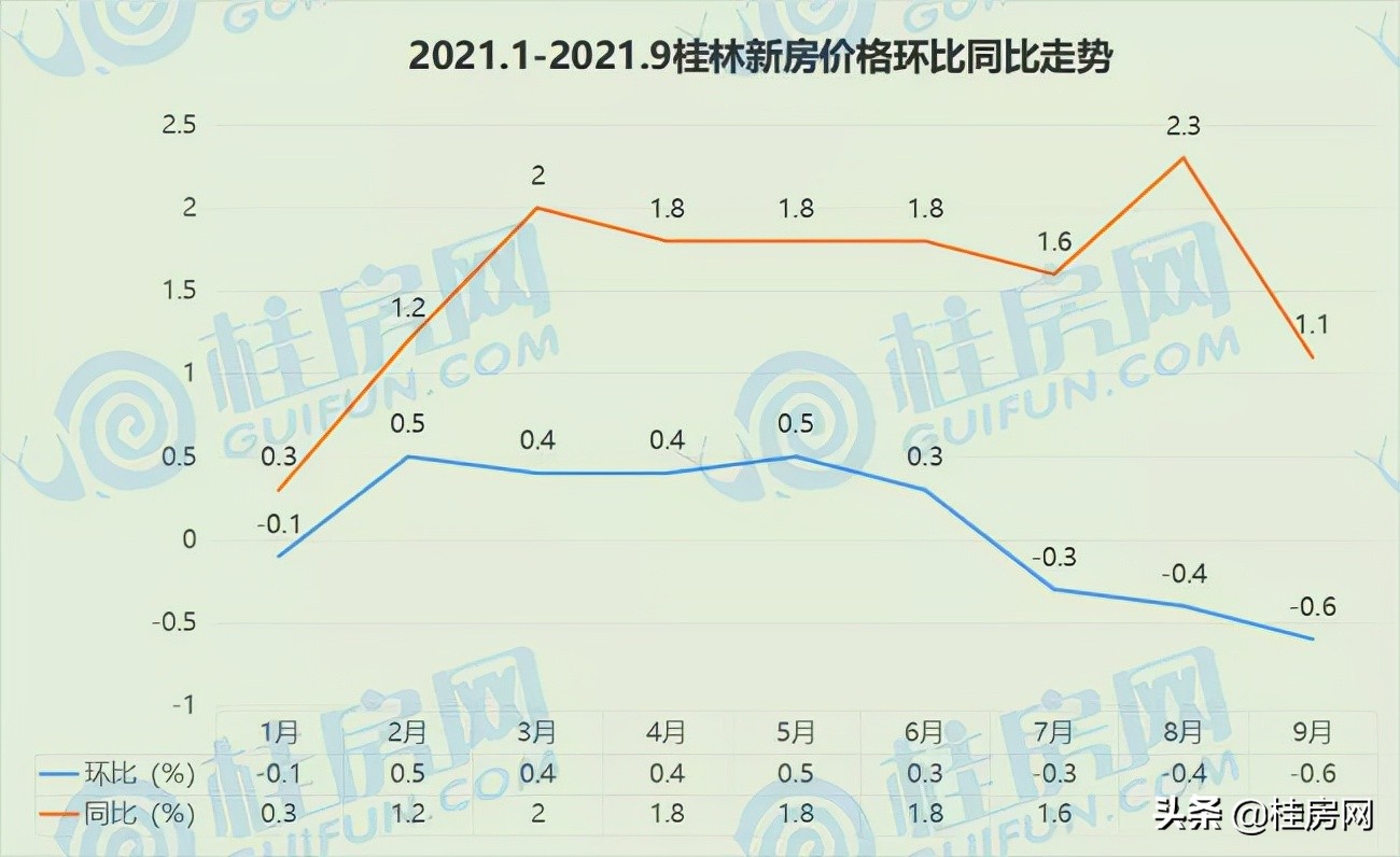 桂林近五年房价走势图,桂林房价走势近十年