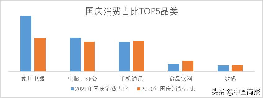京东消费趋势报告,京东消费火爆