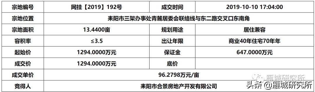 耒阳市和兴金色江湾最新消息,耒阳合兴金色江湾最新消息