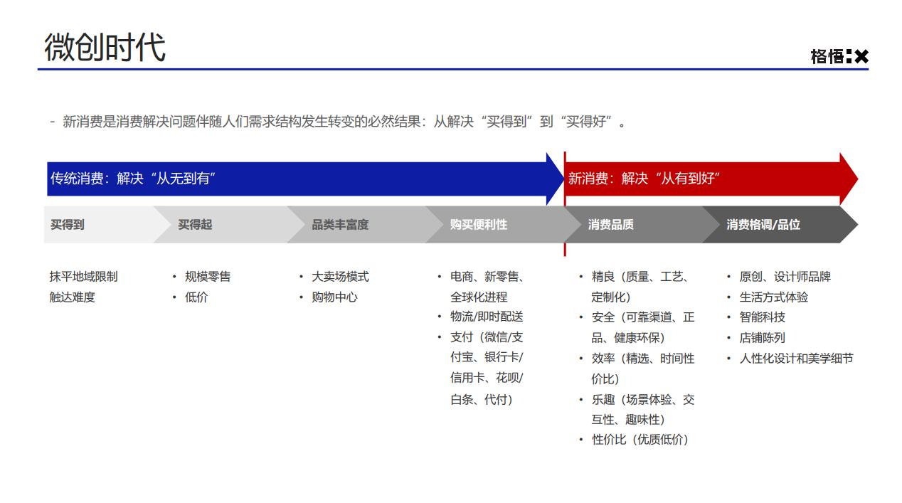 鏍兼偀鏃跺皻瑙ｈ,2023骞撮浂鍞笟琛屼笟鍙橀潻瓒嬪娍