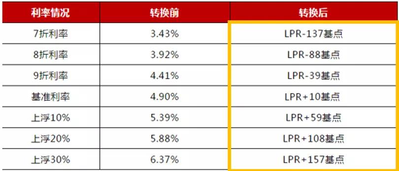 2020年12月20日房贷lpr利率是多少,lpr利率下调了房贷为什么没变化