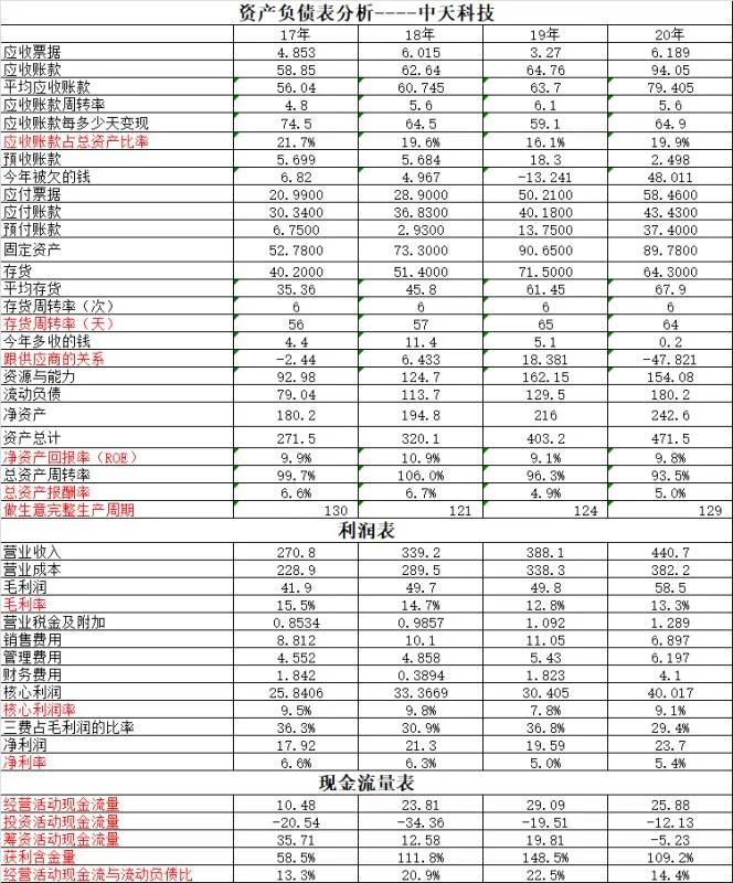 中天科技vs东方电缆,中天科技对比东方电缆