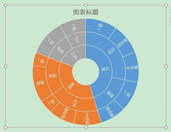excel办公技巧照片,excel旭日图如何显示百分比
