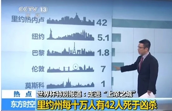 巴西黑帮称强制封城,巴西黑帮封城画面