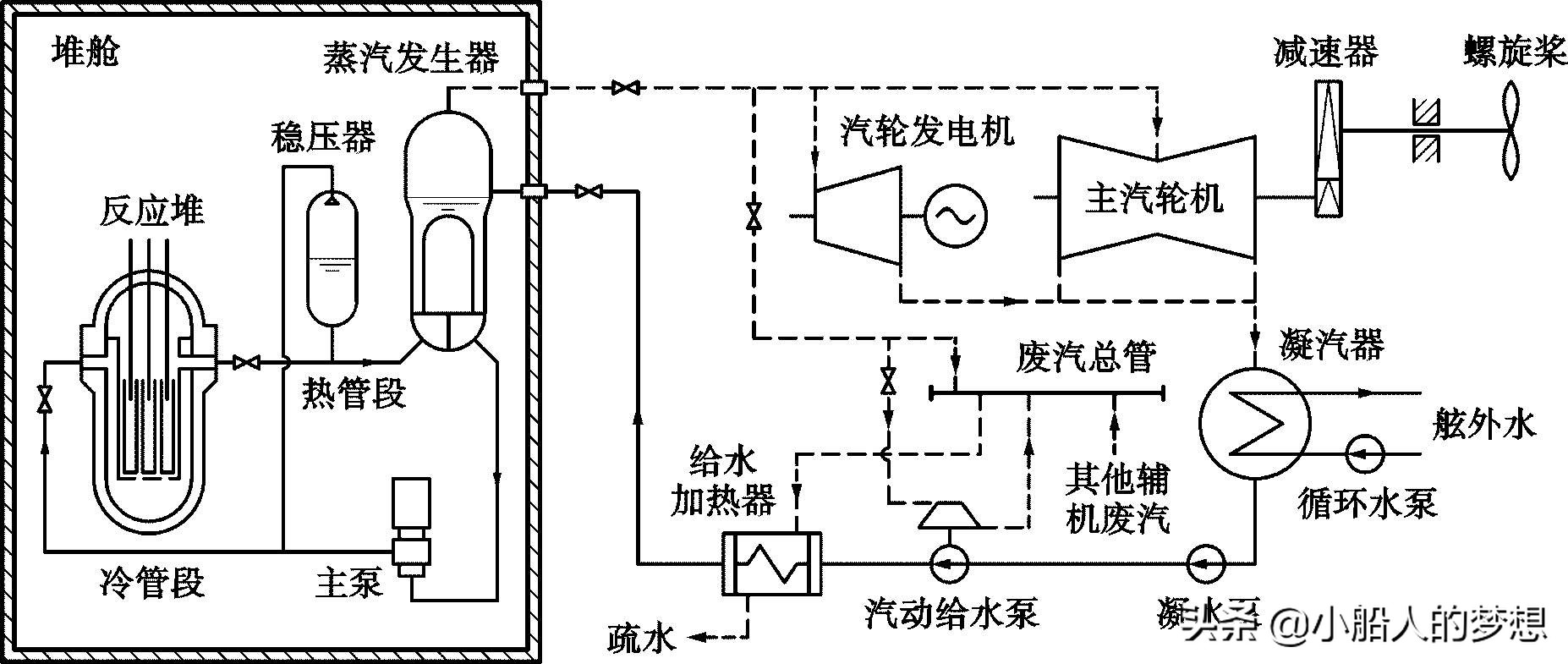 舰船科普动画,航母水幕系统有什么用